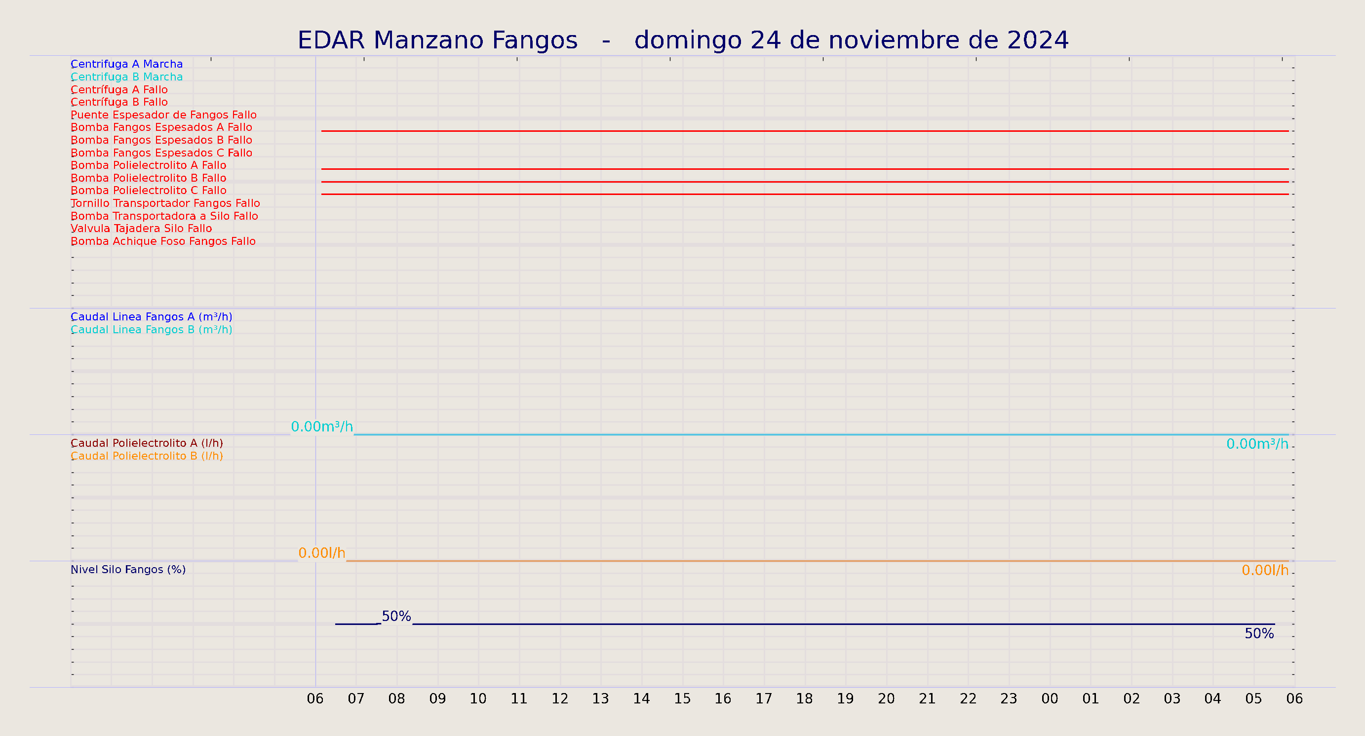 ../../imagenes/vid/2024/EDAR Manzano Fangos/2024-11-24 EDAR Manzano Fangos.png